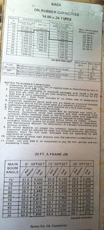 TIMED ONLINE AUCTION GROVE CRANE - 105in PROPELLER & MARINE EQUIP  Auction Photo