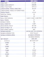 TIMED ONLINE AUCTION LATE MODEL MACHINE SHOP EQUIPMENT Auction Photo
